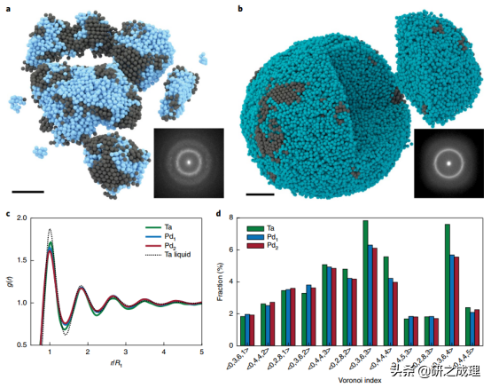 繆建偉最新Nature Materials