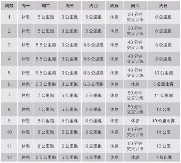 如何制定半馬、全馬跑步計劃
