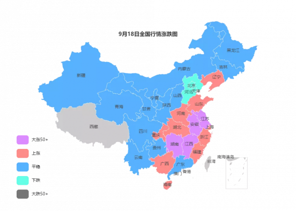 9月18日全國鋼材實時價格