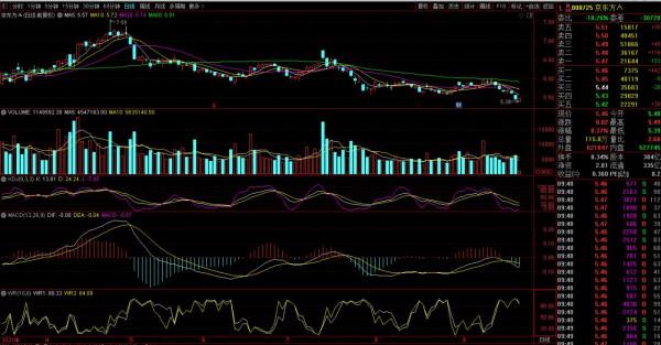 趨勢分析:三峽能源、華天科技 、京東方A、天齊鋰業 趨勢分析:三峽能源、華天科技 、京東方A、天齊鋰業
