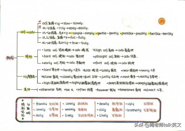 ​ 這方法好!我提煉新概念英語1-4冊筆記和語法導圖,21天學透 ​ 這方法好!我提煉新概念英語1-4冊筆記和語法導圖,21天學透