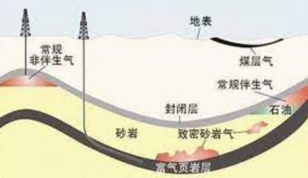 開採石油時，為何要在油井上方“點火”？“伴生氣”瞭解一下