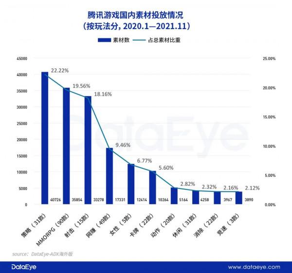 騰訊網易遊戲全面比拼:行業3大鉅變,巨頭打法也變了 騰訊網易遊戲全面比拼:行業3大鉅變,巨頭打法也變了