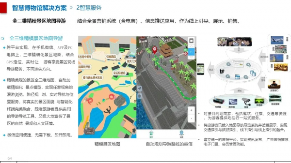 智慧博物館綜合智慧化系統解決方案