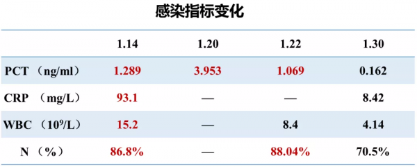 中年男性反覆發熱、咳嗽、咳痰,肺部陰影緣何而生? 中年男性反覆發熱、咳嗽、咳痰,肺部陰影緣何而生?