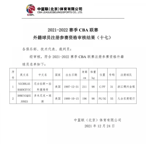 外援註冊更新：浙江男籃完成拉科塞維奇註冊