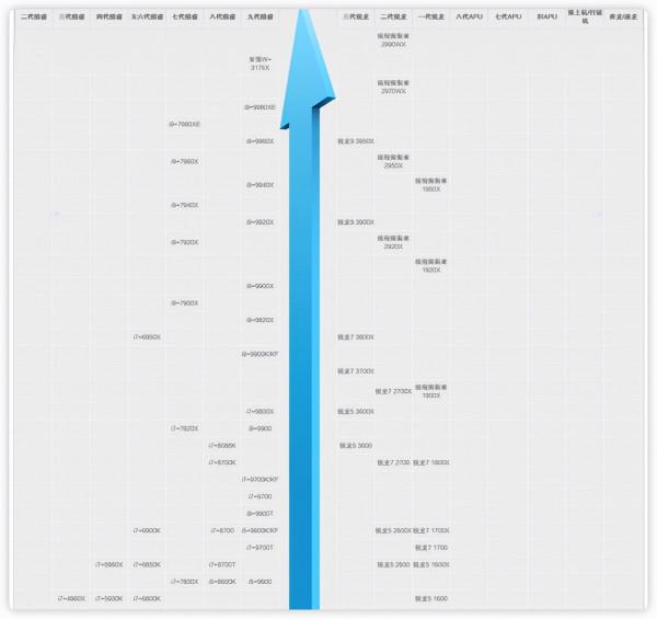 關於電腦配置，有這篇文章就夠啦