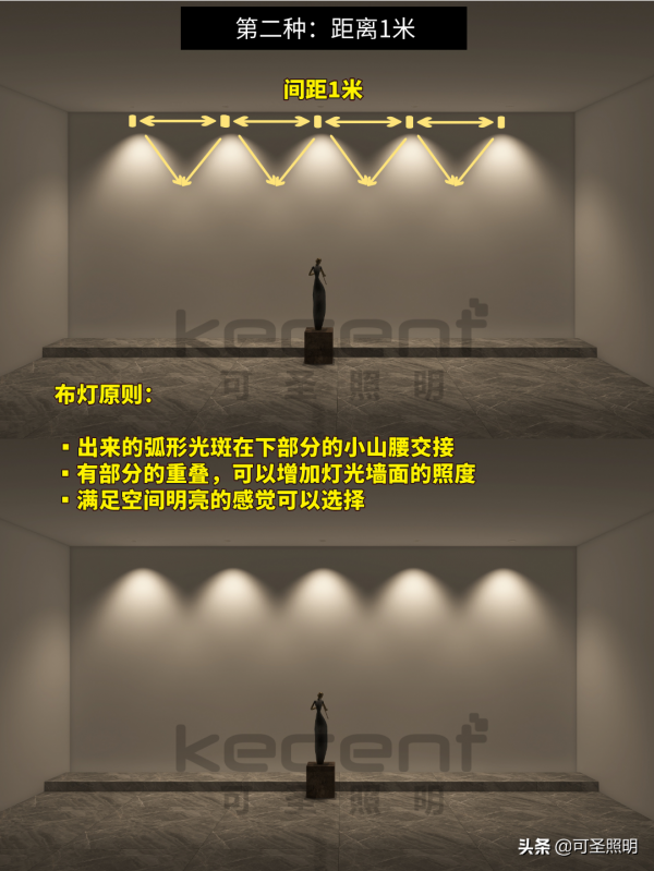 被問了1W次的射燈間距,為何還有人會踩坑? 被問了1W次的射燈間距,為何還有人會踩坑?