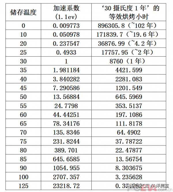SSD耐力賽：六塊原廠SSD同場競技
