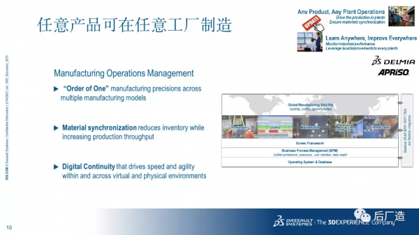 54頁PPT｜達索智慧製造解決方案及國內外案例介紹，可下載