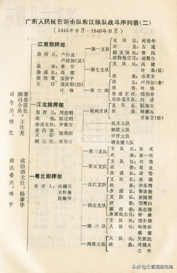 解放戰爭華南解放軍兩廣縱隊3 解放戰爭華南解放軍兩廣縱隊3