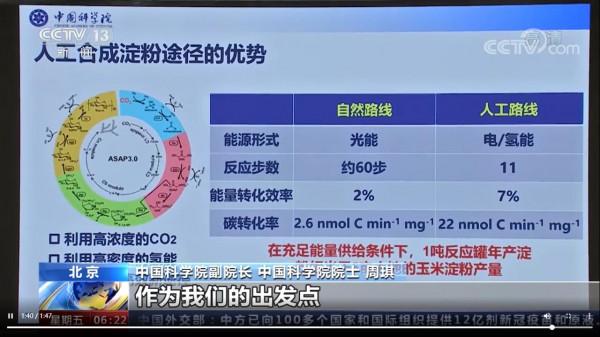 中科院“人工澱粉”火爆全網 碳中和背景下 合成生物學催生千億美元市場