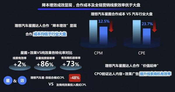 中國汽車品牌知識社群月度報告2022年1月期