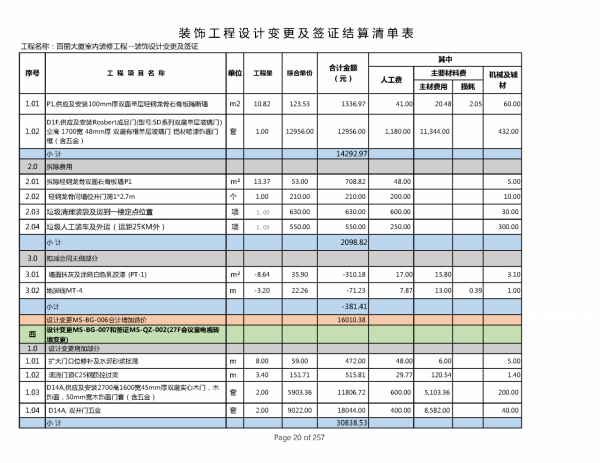 220212百麗簽證及設計變更單對應造價