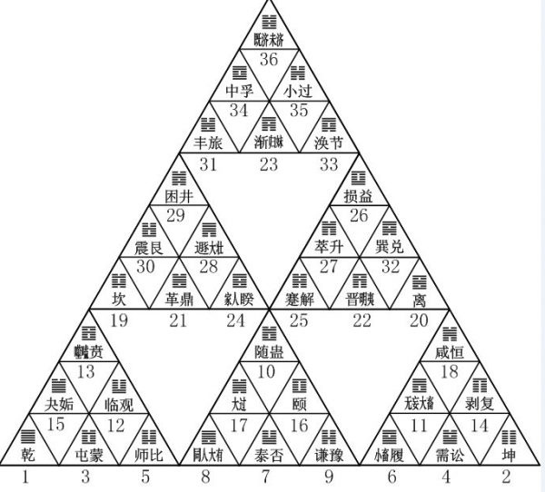 我來告訴你易經是什麼031