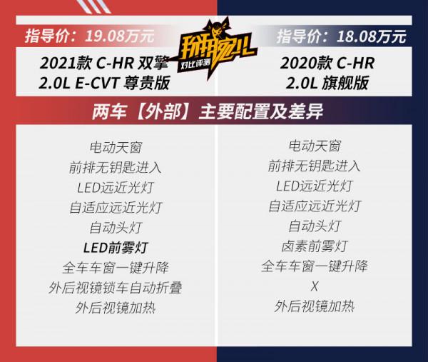 除了新增雙擎還有何變化?豐田C-HR新老車型對比 除了新增雙擎還有何變化?豐田C-HR新老車型對比