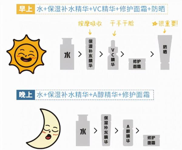 網紅“沉浸式護膚”,毀了多少中國女孩? 網紅“沉浸式護膚”,毀了多少中國女孩?