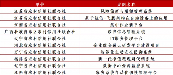 農村中小金融機構科技創新哪家強？看這裡