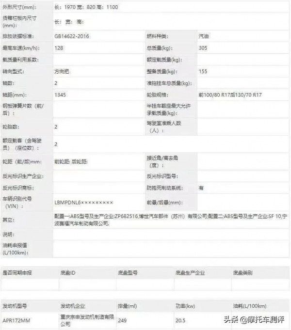 重慶摩展┃GPR250S街車版要來？