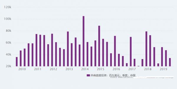 為什麼中國外匯儲備長期穩定在3萬億美元，不多也不少？