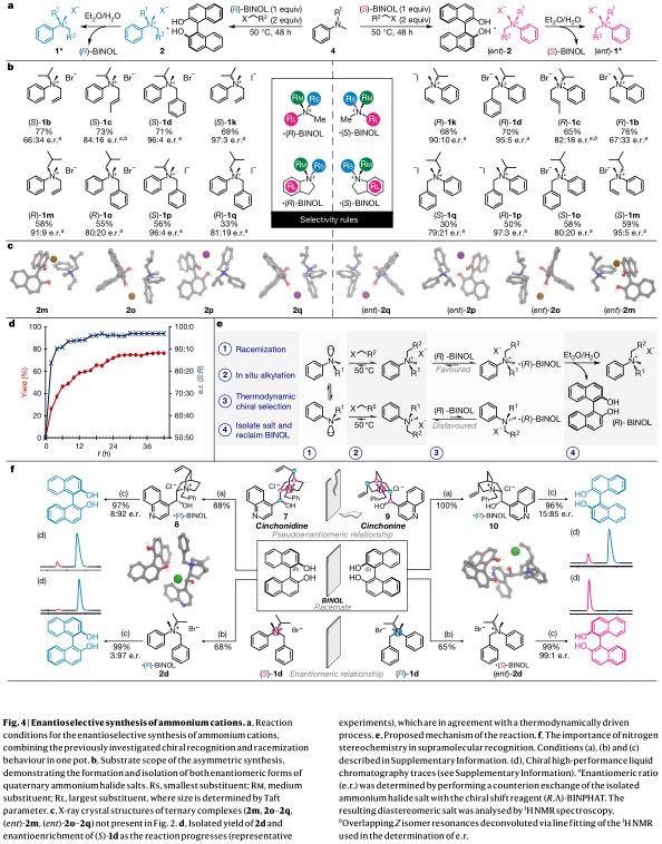 對映選擇性合成銨離子 對映選擇性合成銨離子