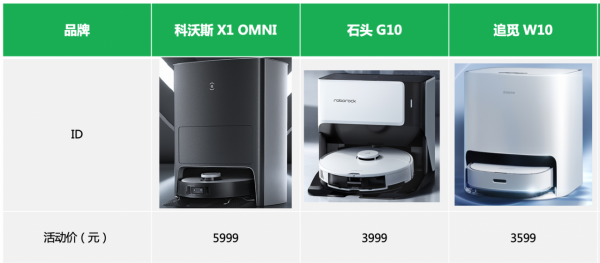 自清潔掃地機器人到底怎麼樣？科沃斯X1、石頭G10、追覓W10橫評