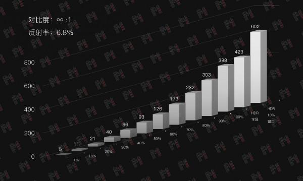 評測 | 最佳價效比HDR內容創作工具——華碩無畏 Pro15 評測 | 最佳價效比HDR內容創作工具——華碩無畏 Pro15