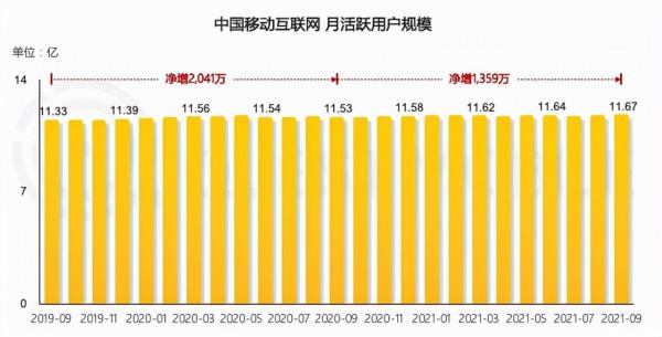中國網際網路寒冬真的要來了嗎？