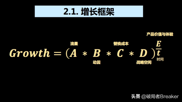 使用者增長的基礎、原理和方法論(模型) 使用者增長的基礎、原理和方法論(模型)