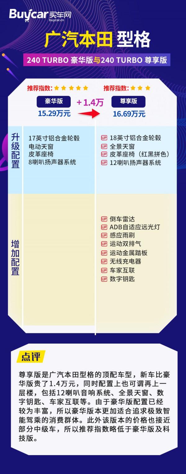 首推240 TURBO豪華版，廣汽本田型格購車手冊