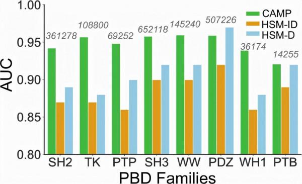 Nat. Commun. | 多肽-蛋白相互作用預測的深度學習框架 Nat. Commun. | 多肽-蛋白相互作用預測的深度學習框架