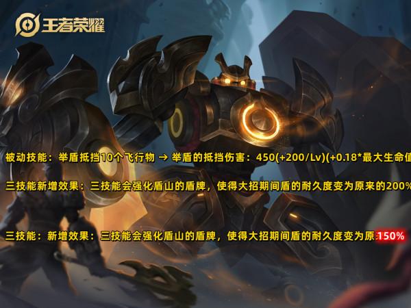 1.6日新賽季公告，對比搶先服資料，五個英雄、六件裝備再更新