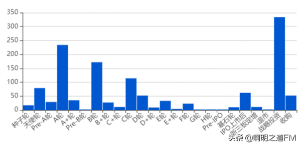 創業資訊:國內網際網路大廠投資分佈圖彙總,北上兩城專案極多 創業資訊:國內網際網路大廠投資分佈圖彙總,北上兩城專案極多