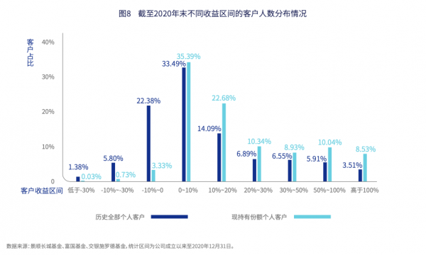 搞錢這件事，你媽比你猛？老年人買基金平均賺19%