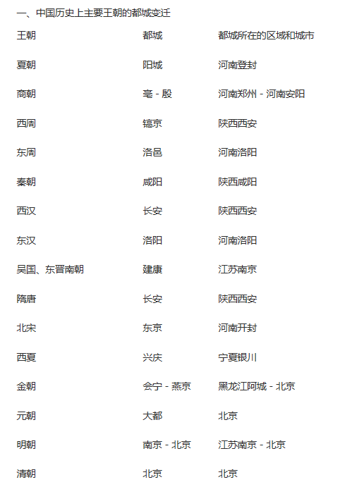 文化喚醒與古墓挖掘