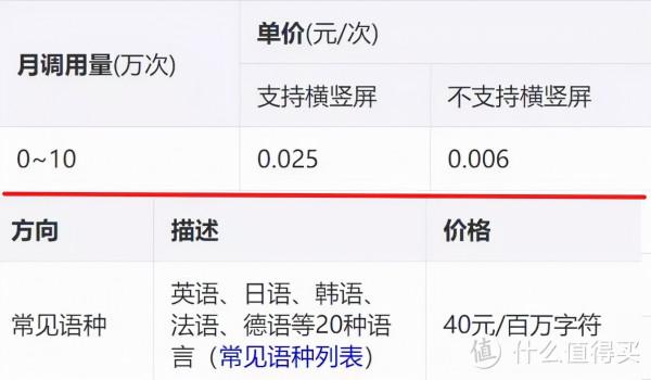 這大概是我最後一款OCR工具了，一步到位