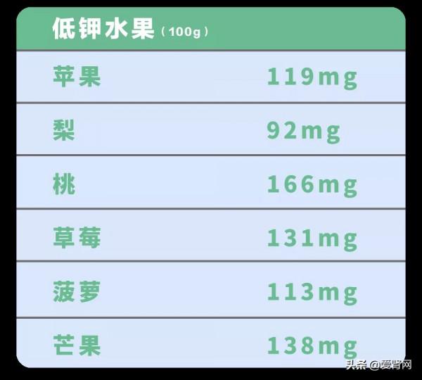 得了腎病不能吃水果？腎友看一遍就能記住如何選水果