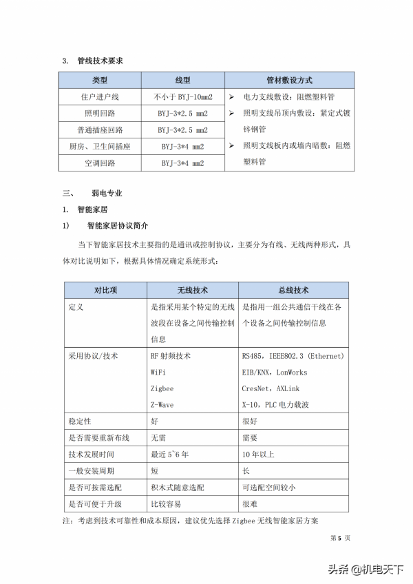 精裝修住宅戶內機電設計管控要點