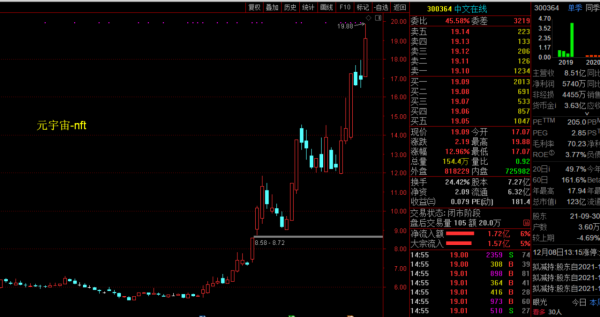12.13元宇宙板塊覆盤