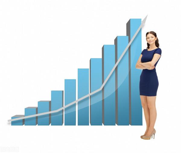 A股萬綠叢中一點紅,LPR下調地產會起飛嗎? A股萬綠叢中一點紅,LPR下調地產會起飛嗎?