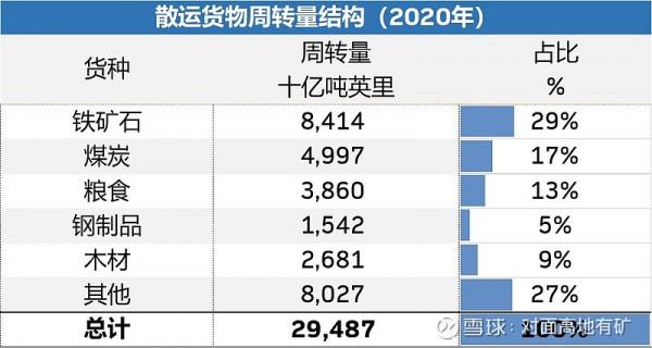 中遠海控的冰與火