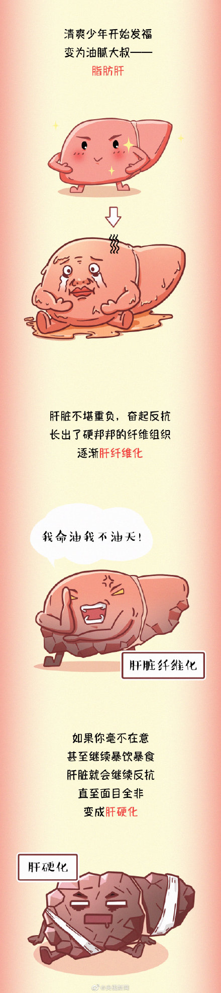 為健康轉存!常見傷肝行為有哪些? 為健康轉存!常見傷肝行為有哪些?