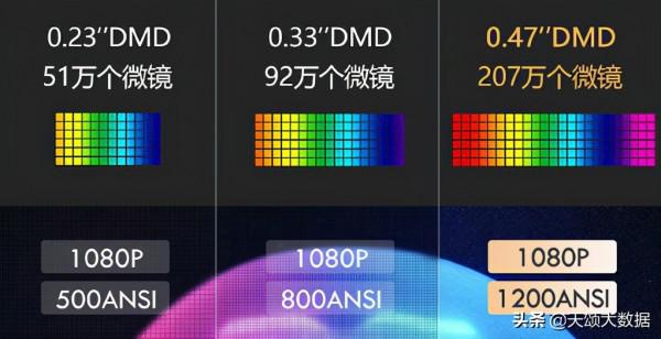 全民K歌3D家庭影院 大眼橙投影儀V8