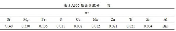 電流突變下磁場和半固態A356鋁合金組織的變化