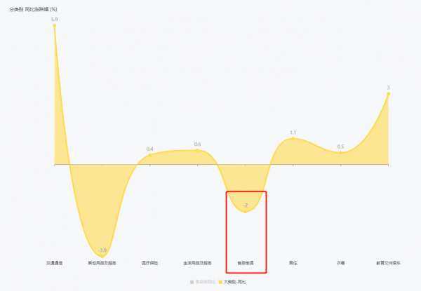 儀表板展示｜DataEase視覺化資料分析工具中的檢視鑽取和聯動設定