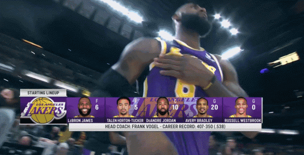 湖人終於贏了！這是什麼慶祝舞步？