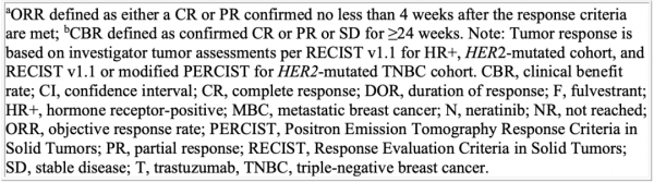 2021 SABCS 搶先看 | SUMMIT試驗最新研究結果將揭曉,或可為HER2突變患者帶來新選擇 2021 SABCS 搶先看 | SUMMIT試驗最新研究結果將揭曉,或可為HER2突變患者帶來新選擇