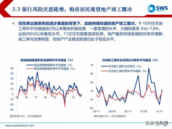 2022年宏觀經濟展望:虎變 2022年宏觀經濟展望:虎變