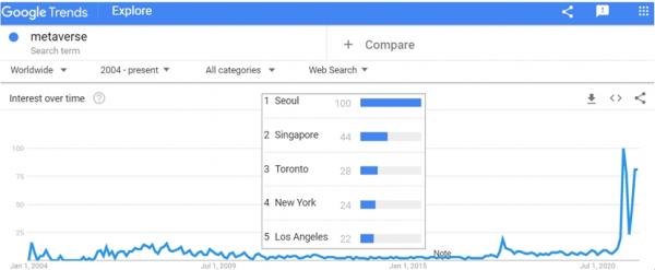 元宇宙vs. 數字孿生：技術演化的視角