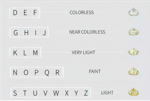 如何挑選高性價比的鑽戒 如何挑選高性價比的鑽戒